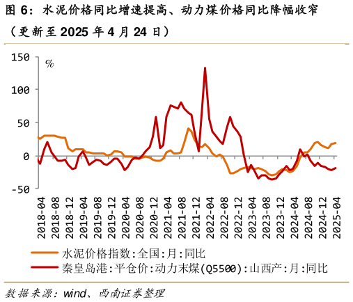 我想了解一下水泥价格同比增速提高、动力煤价格同比降幅收窄
