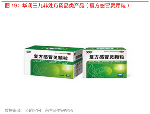 怎样理解华润三九非处方药品类产品(复方感冒灵颗粒)?