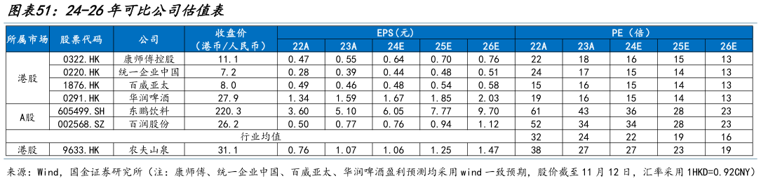 如何才能24-26年可比公司估值表?