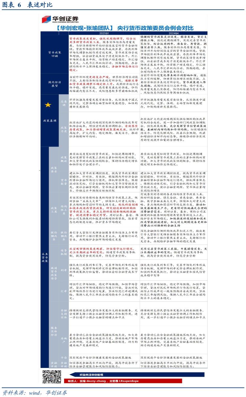 怎样理解表述对比表述对比?