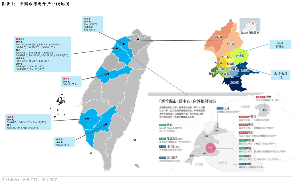 我想了解一下中国台湾电子产业链地图