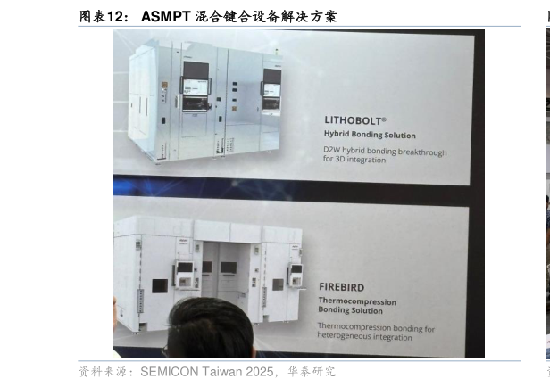 如何看待ASMPT 混合键合设备解决方案