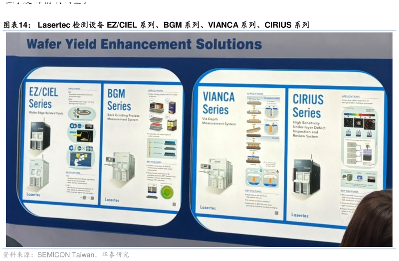 如何了解Lasertec 检测设备 EZCIEL 系列、BGM 系列、VIANCA 系列、CIRIUS 系列