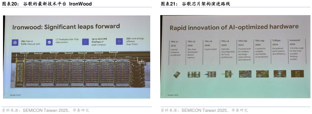 如何看待谷歌的最新技术平台  IronWood