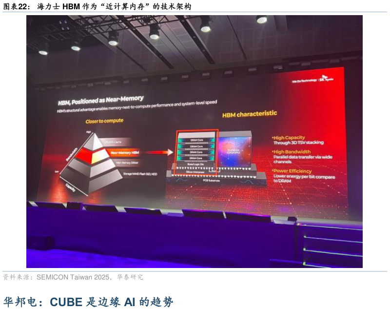 请问一下海力士 HBM 作为“近计算内存”的技术架构