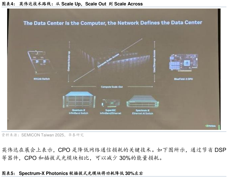 请问一下英伟达技术路线：从 Scale Up，Scale Out  到 Scale Across