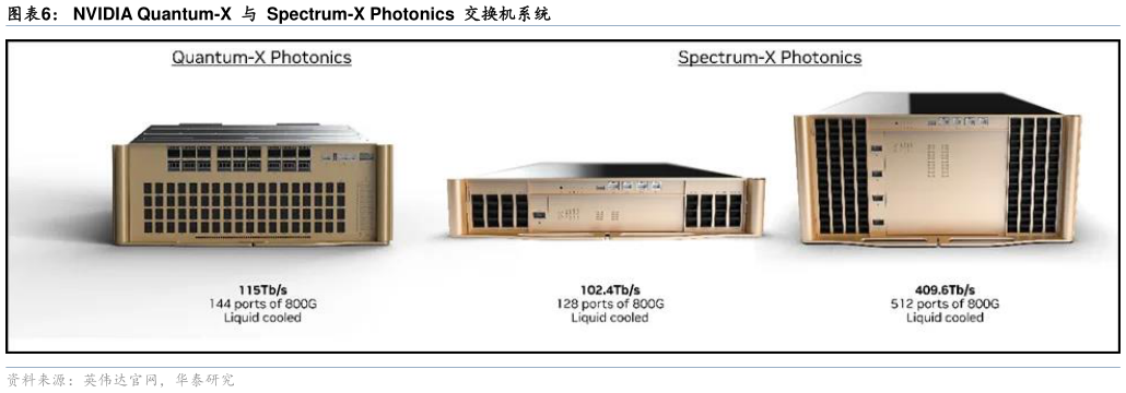 我想了解一下NVIDIA Quantum-X  与  Spectrum-X Photonics  交换机系统