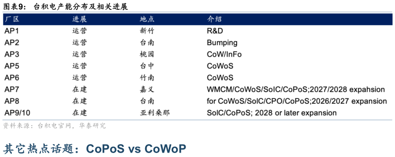 想问下各位网友台积电产能分布及相关进展