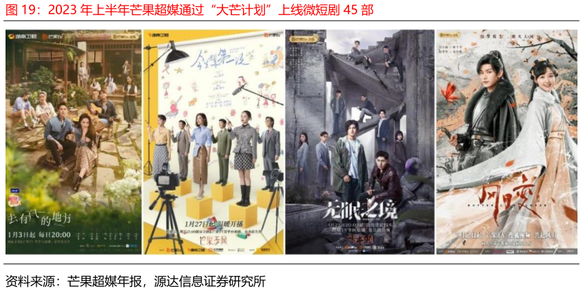 如何解释2023 年上半年芒果超媒通过“大芒计划”上线微短剧 45 部?