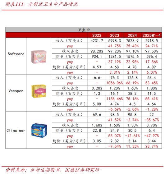 咨询下各位乐舒适卫生巾产品情况