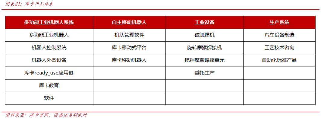 一起讨论下库卡产品体系