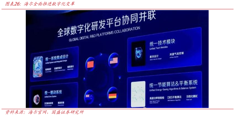 你知道海尔全面推进数字化变革