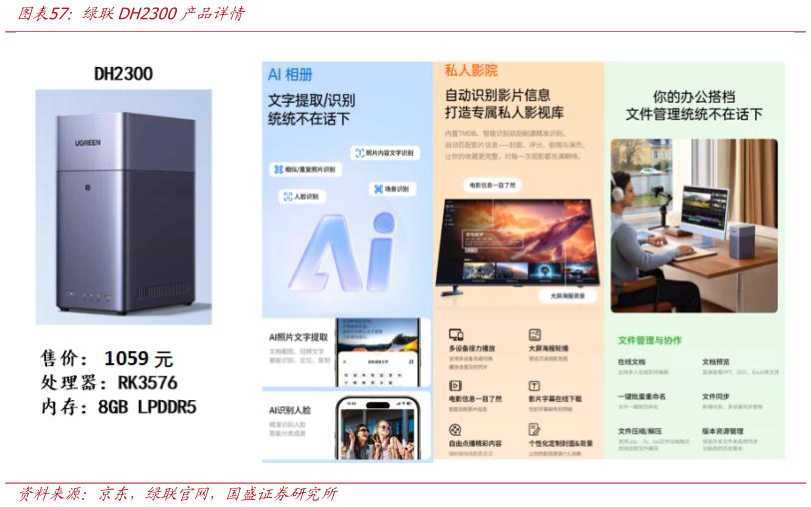 如何才能绿联DH2300产品详情