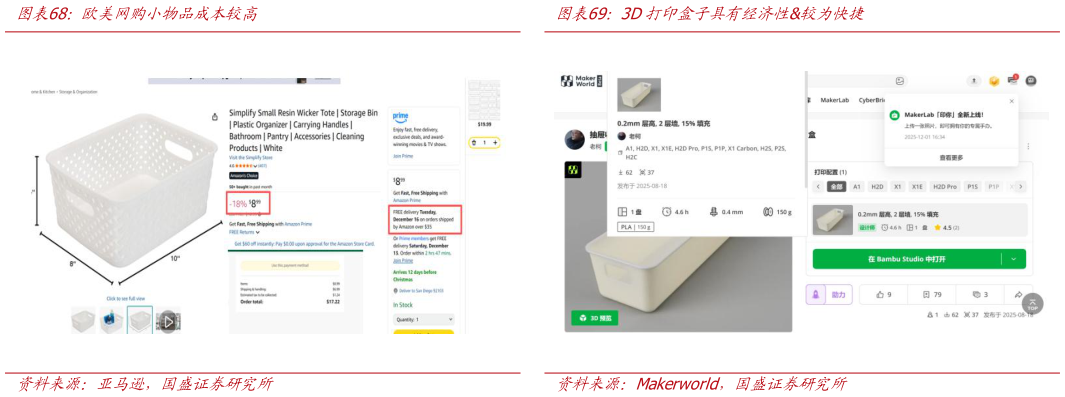 如何看待欧美网购小物品成本较高3D打印盒子具有经济性较为快捷