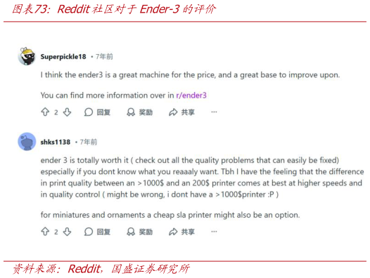 如何了解Reddit社区对于Ender-3的评价
