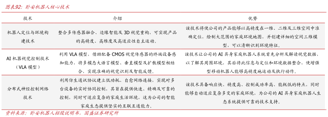 咨询大家卧安机器人核心技术