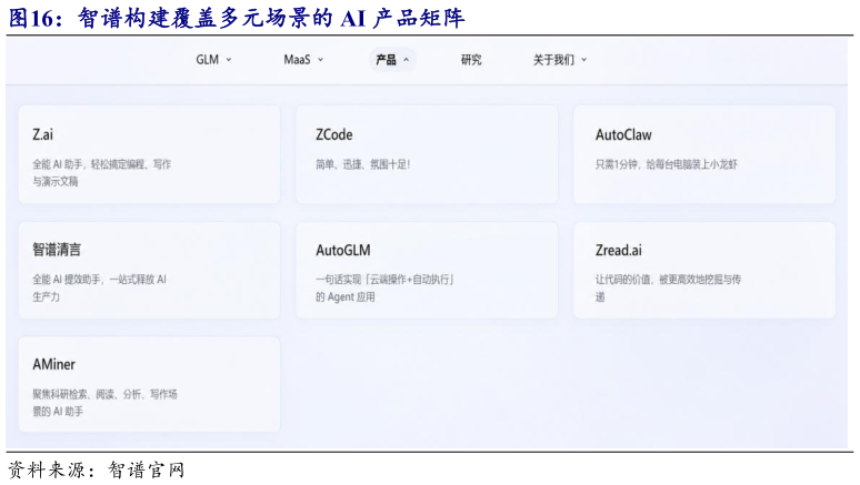 咨询下各位智谱构建覆盖多元场景的 AI 产品矩阵