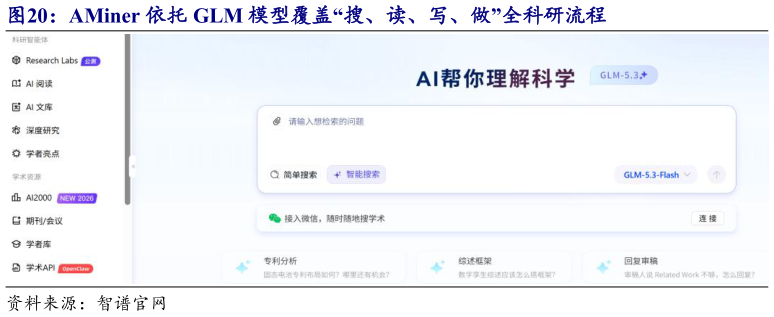 一起讨论下AMiner 依托 GLM 模型覆盖“搜、读、写、做”全科研流程