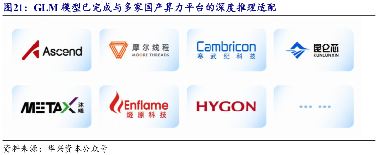 我想了解一下GLM 模型已完成与多家国产算力平台的深度推理适配