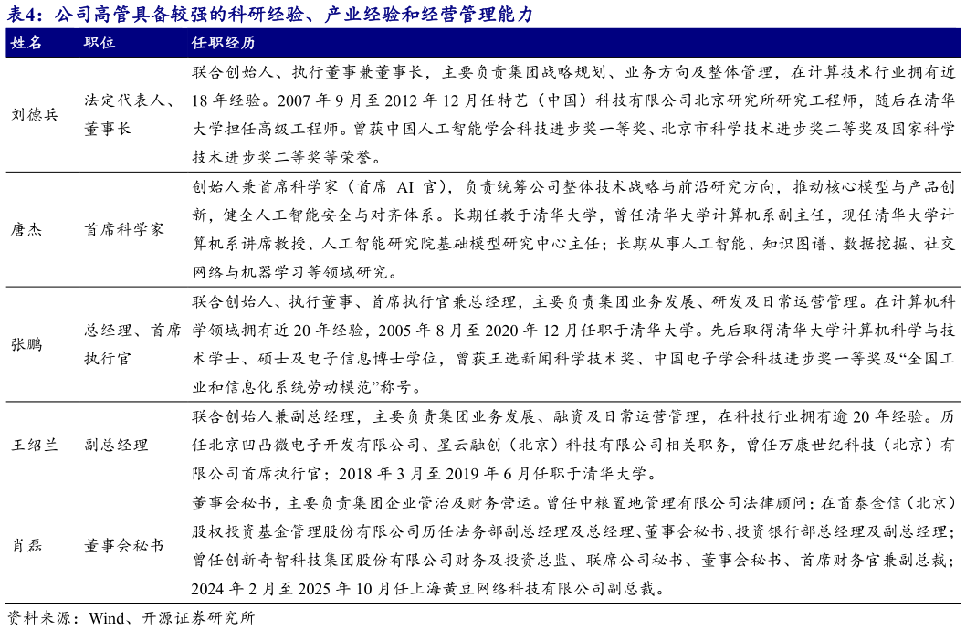 如何才能公司高管具备较强的科研经验、产业经验和经营管理能力 