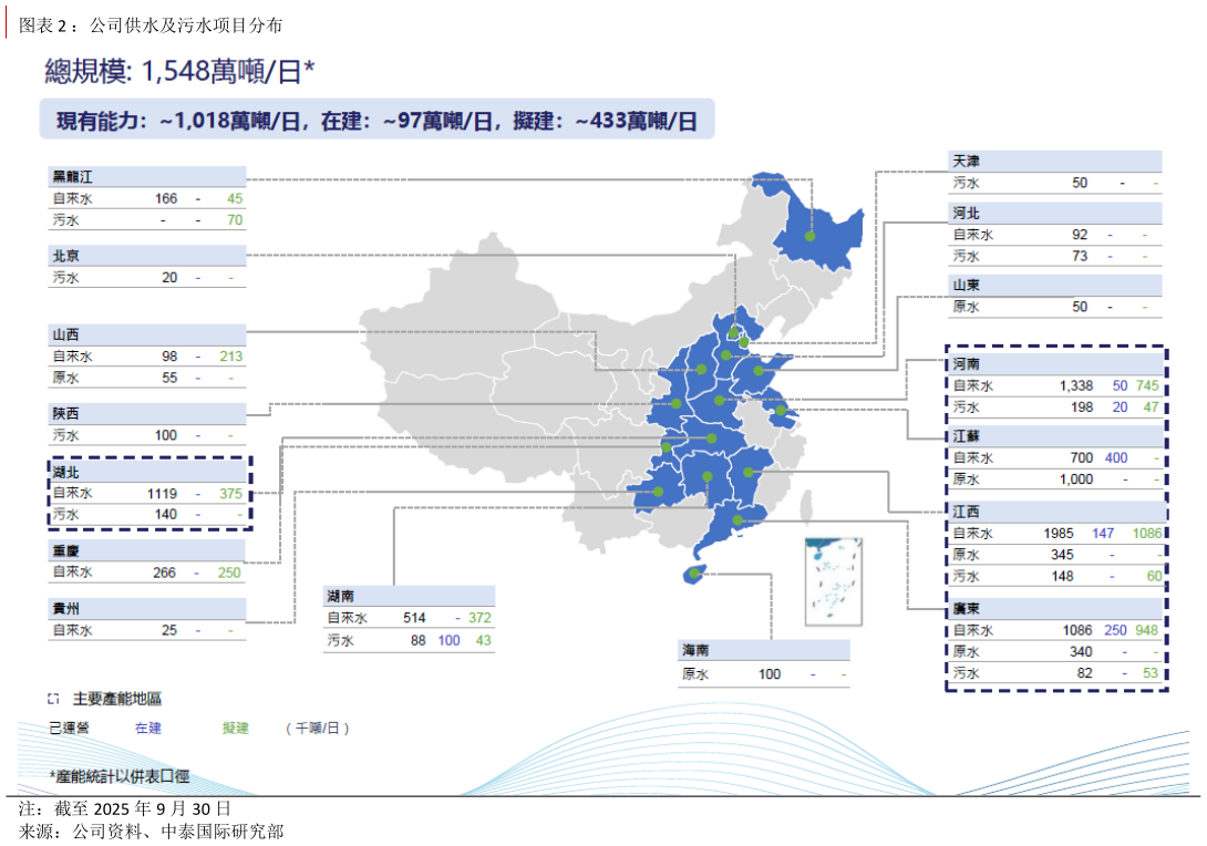 请问一下：公司供水及污水项目分布?
