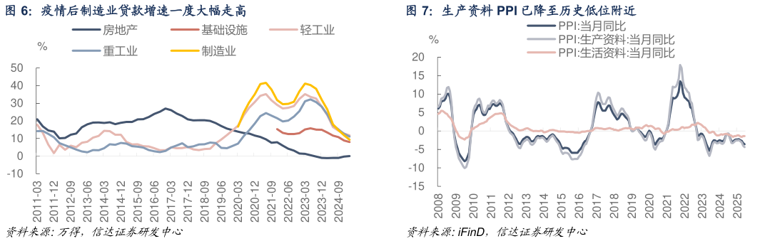 一起讨论下生产资料 PPI 已降至历史低位附近?