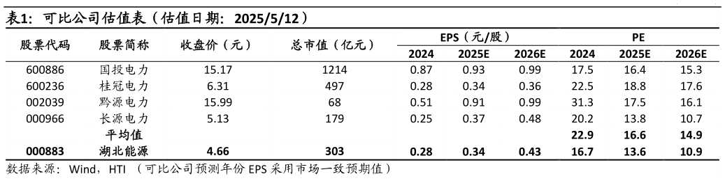 咨询大家可比公司估值表（估值日期：2025512）