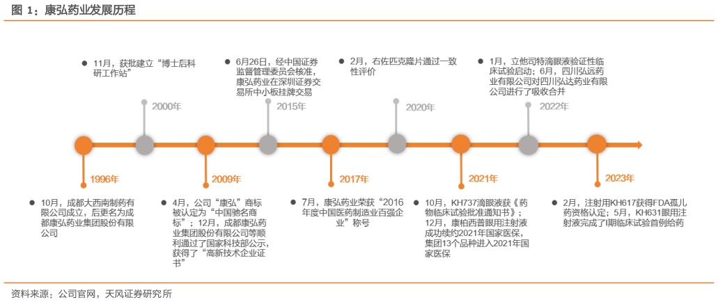一起讨论下康弘药业发展历程