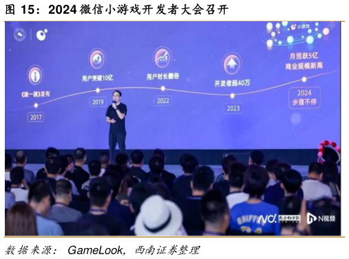 谁能回答2024 微信小游戏开发者大会召开