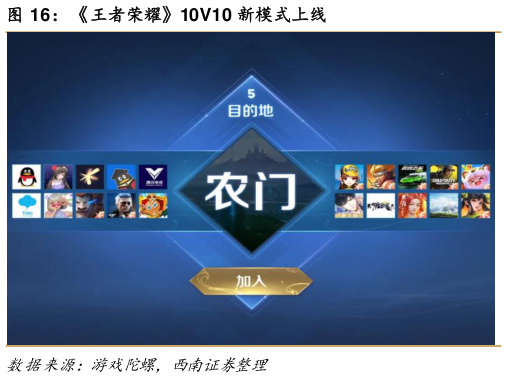 怎样理解王者荣耀10V10 新模式上线