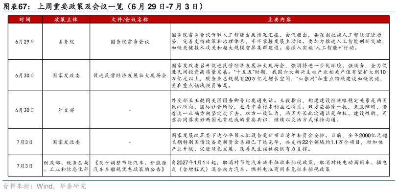 我想了解一下上周重要政策及会议一览（6 月 29 日-7 月 3 日）