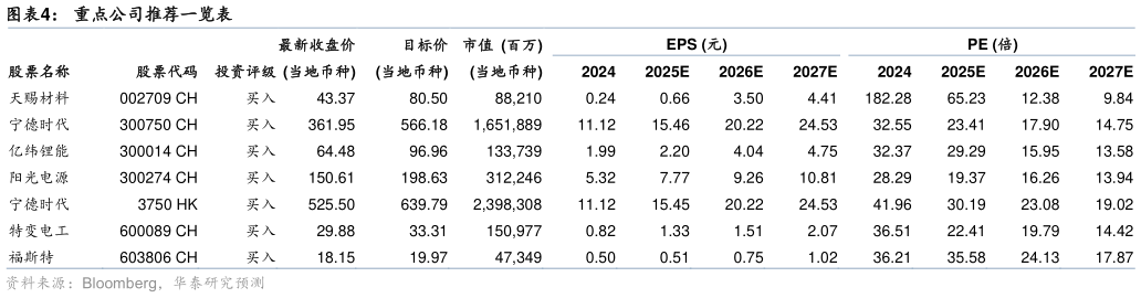 如何了解重点公司推荐一览表