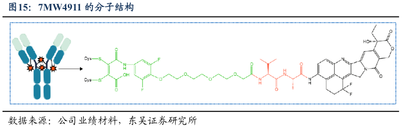 请问一下7MW4911 的分子结构