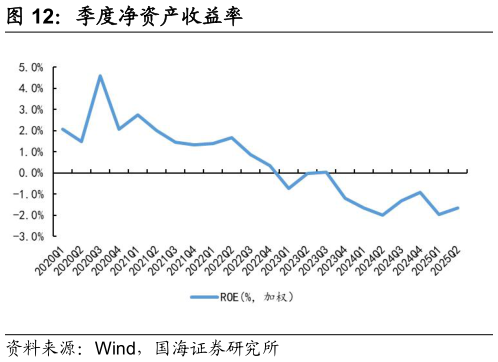 怎样理解季度净资产收益率