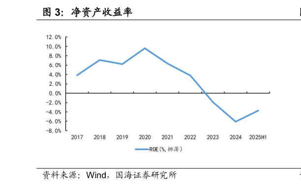 想问下各位网友净资产收益率