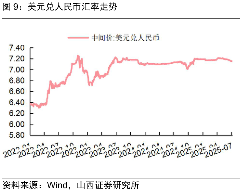 想问下各位网友美元兑人民币汇率走势