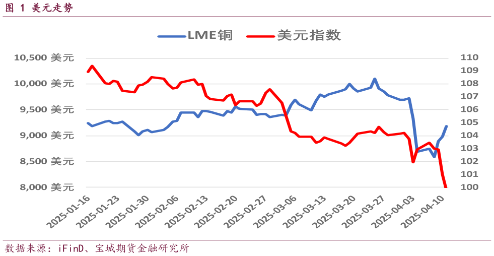你知道美元走势