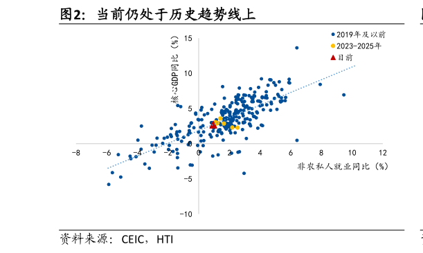 一起讨论下当前仍处于历史趋势线上