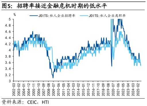 咨询大家招聘率接近金融危机时期的低水平