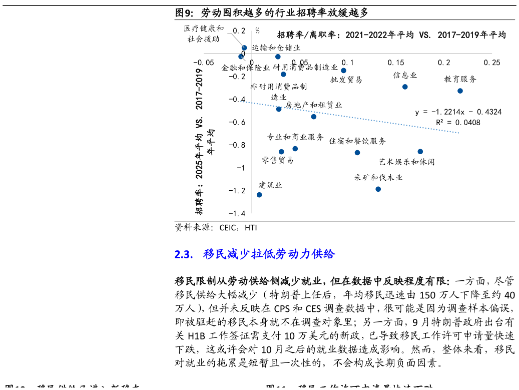 如何了解劳动囤积越多的行业招聘率放缓越多