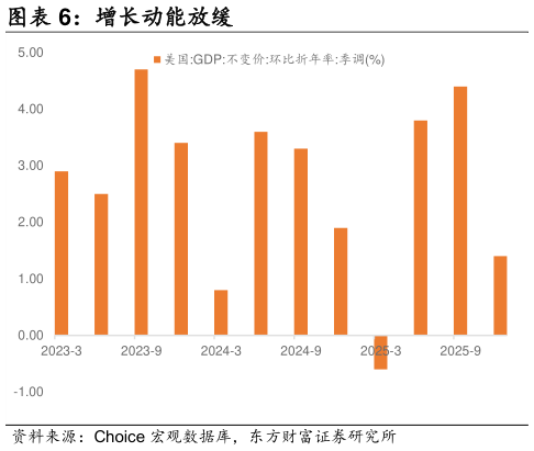 想关注一下增长动能放缓