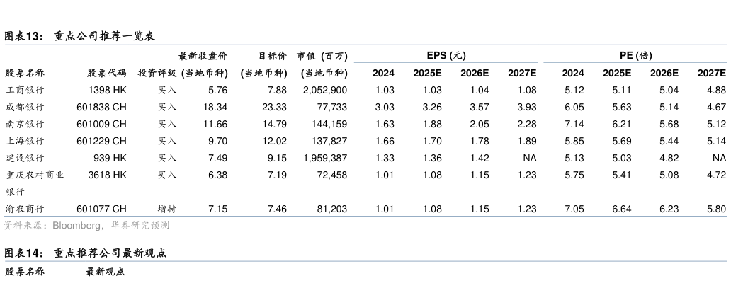 请问一下重点公司推荐一览表