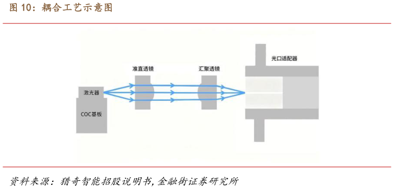 一起讨论下耦合工艺示意图
