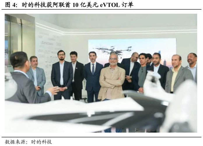 一起讨论下时的科技获阿联酋 10 亿美元 eVTOL 订单
