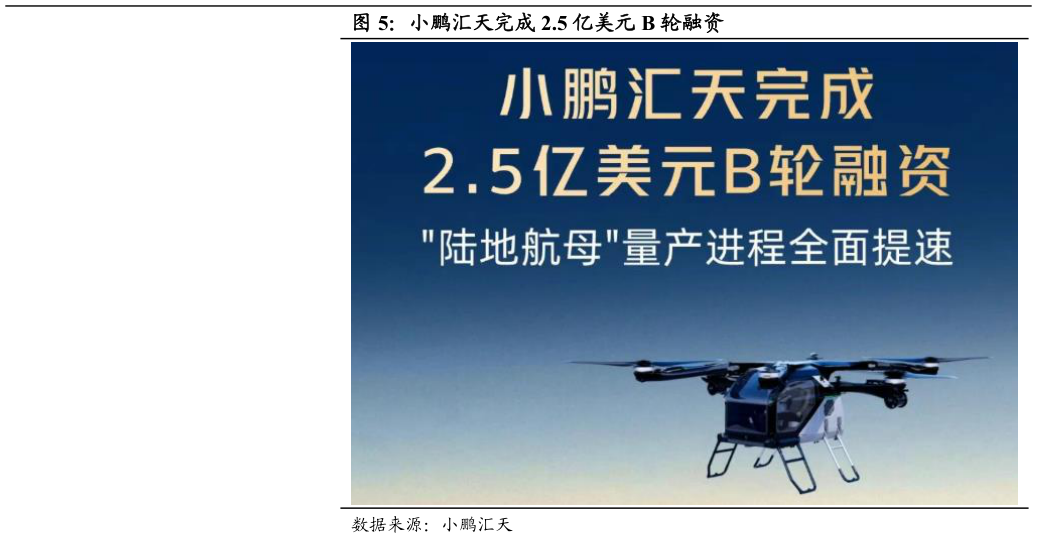 想问下各位网友小鹏汇天完成 2.5 亿美元 B 轮融资