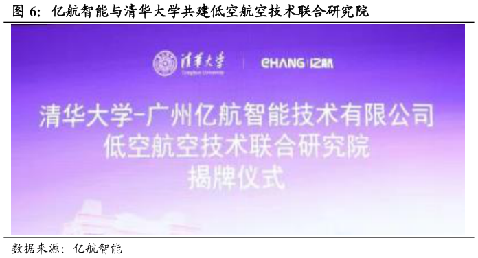 想问下各位网友亿航智能与清华大学共建低空航空技术联合研究院