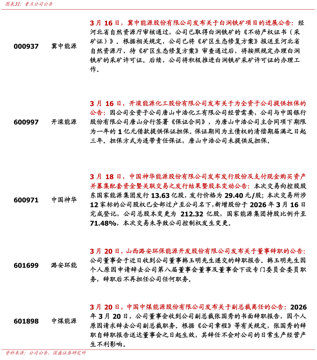 怎样理解重点公司公告