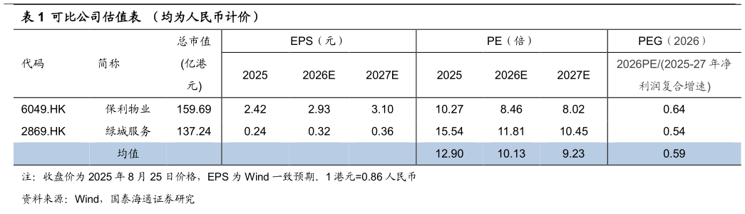 如何了解可比公司估值表 (均为人民币计价)?