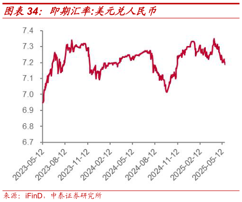 咨询大家即期汇率:美元兑人民币
