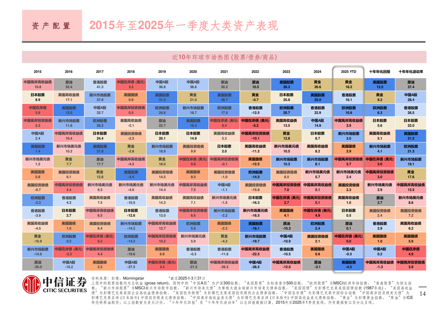 想问下各位网友资 产 配 置